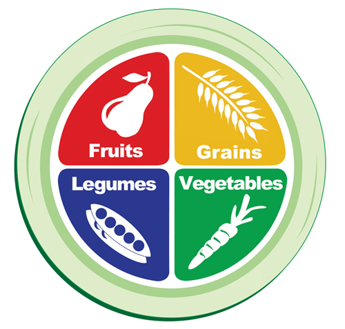 The PCRM's PowerPlate